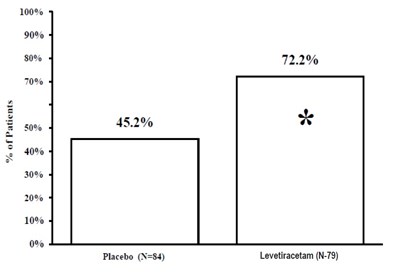 Levet-inj-figure-6 (Levet Inj Figure 6)