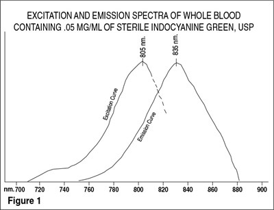 Figure 1 (Icg02 0000 04)
