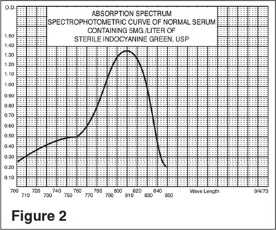 Figure 2 (Icg02 0000 05)