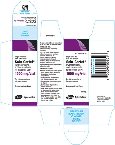 PRINCIPAL DISPLAY PANEL - 1000 mg Single-Dose Vial Carton - solu cortef 13