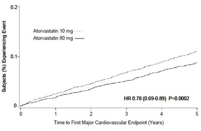 Image Description (Atorvastat Cal Usp Fig 3)