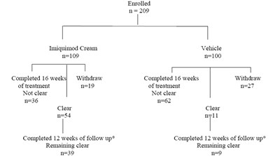 Figure1