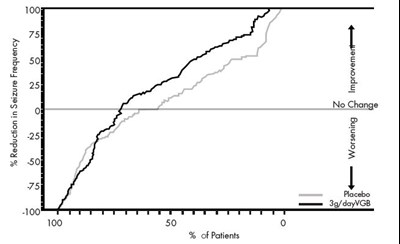 Figure2 (Figure2)