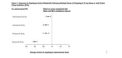 figure1 - clopidogrel fig