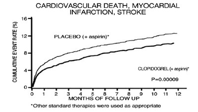 figure3 - clopidogrel fig2