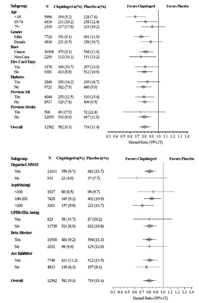figure3 - clopidogrel fig3