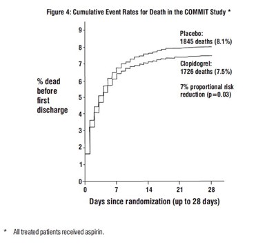 figure4 - clopidogrel fig4