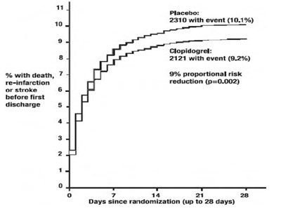 figure5 - clopidogrel fig5