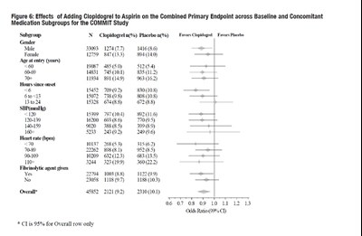 figure6 - clopidogrel fig6
