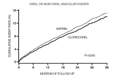 figure7 - clopidogrel fig7