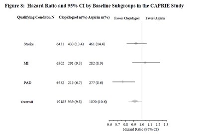 figure8 - clopidogrel fig8