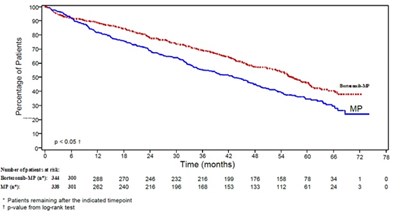 Figure2 (Figure2)