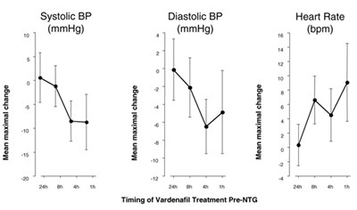 Figure 1 (Vardenafil Figure 2)