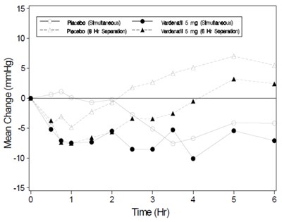 Figure 2 (Vardenafil Figure 3)