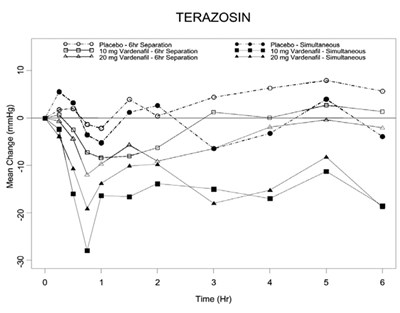 Figure 6 (Vardenafil Figure 7)