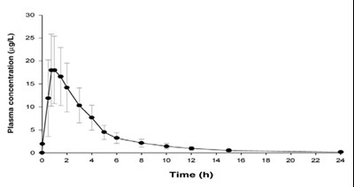 Figure 8 (Vardenafil Figure 9)