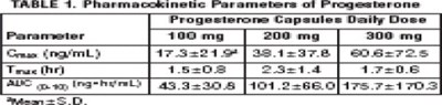 Table 1 (Pro0g 0003 02)