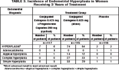 Table 3 (Pro0g 0003 04)