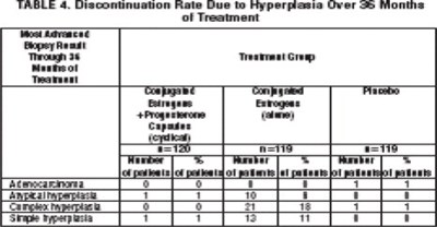 Table 4 (Pro0g 0003 06)