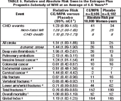 Table 5 (Pro0g 0003 07)