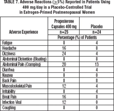 Table 7 (Pro0g 0003 09)