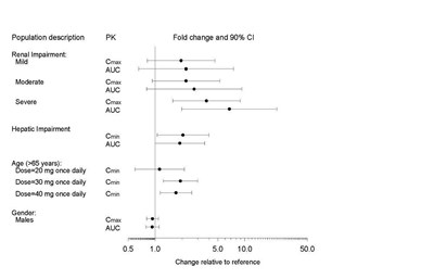 Figure3.jpg (Figure3)