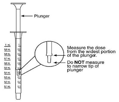 Figure E (Morphine Sulfate Oral Solution 6)