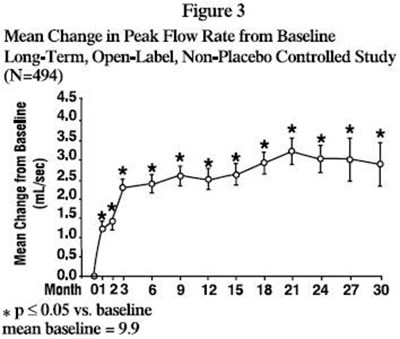 terazosin-hydrochloride-capsules-4.jpg Figure 3 - terazosin hydrochloride capsules 4