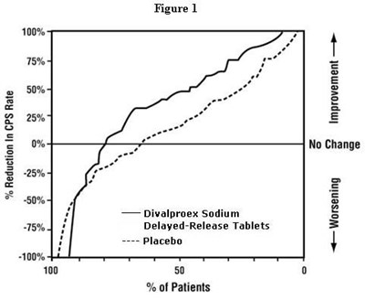 Figure 1 (Divalproex Fig1)