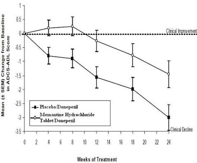 Figure6 (Memantine Hydrochloride Tablets Figure6)
