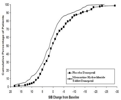 Figure9 (Memantine Hydrochloride Tablets Figure9)