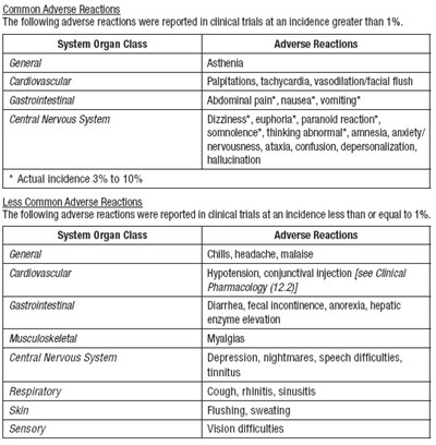 Dronabinol-adv.jpg adr - Dronabinol adv