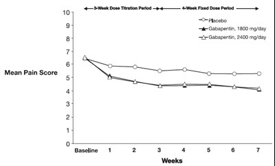 Figure 2 (Gabapentin Capsules Fig02)