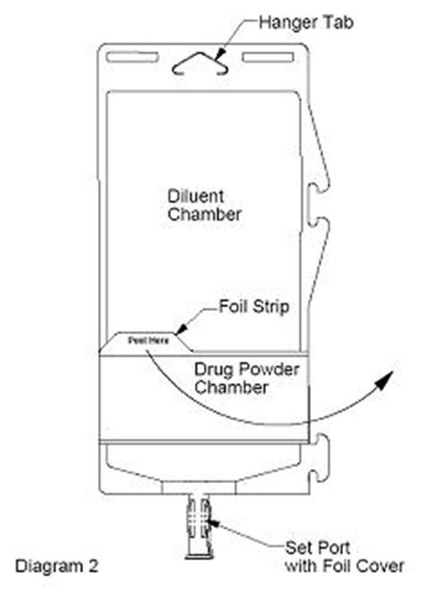 Diagram 2 (Ceftriaxone And Dextrose In Duplex 2)