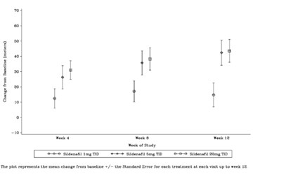 Figure7 (Figure7)