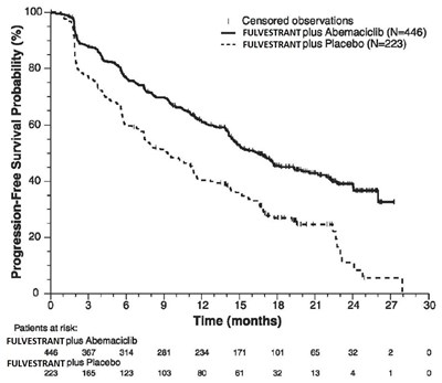 fulvestrant-inj-fig-11.jpg Figure-11 - fulvestrant inj fig 11