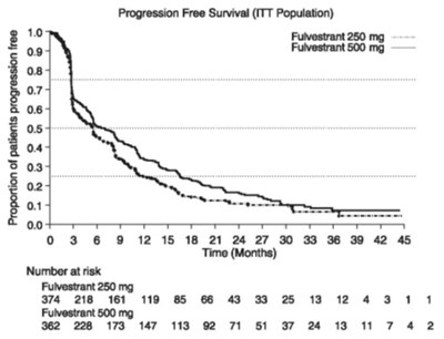 fulvestrant-inj-fig-6.jpg Figure-6 - fulvestrant inj fig 6