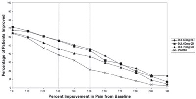 duloxetine-04.jpg Figure 3 - duloxetine 04