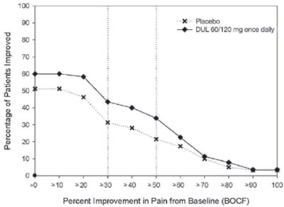 duloxetine-08.jpg Figure 8 - duloxetine 08