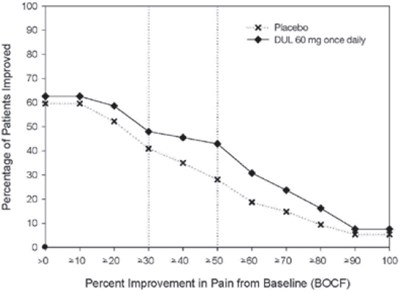 duloxetine-09.jpg Figure 9 - duloxetine 09