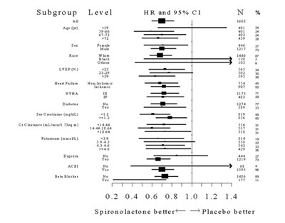 Figure 2 (Figure2)