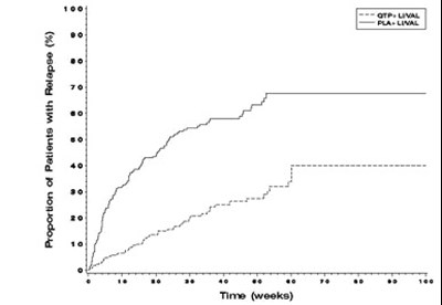 Quetiapine-fig-3 (Quetiapine Fig 3)