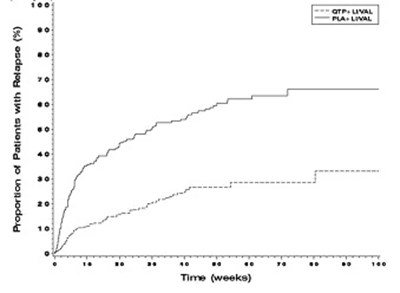 Quetiapine-fig-4 (Quetiapine Fig 4)