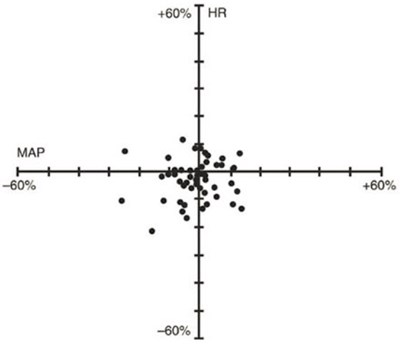 Figure 2 (Cisatracurium 03)