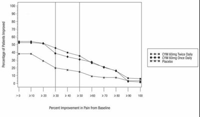 cymbalta-13.jpg Figure 3 - cymbalta 13