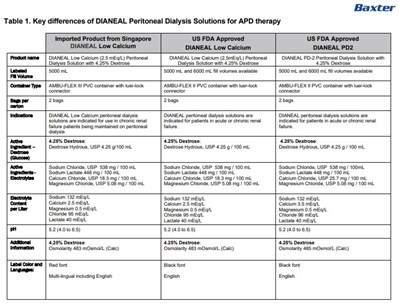 Dianeal Dhcp Letter 4 (Image 04)