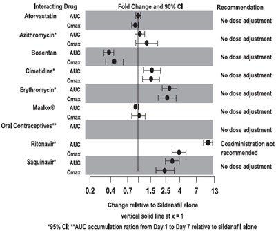 Figure2 (Sildenafil 3)