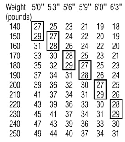 be93c2d6-0c89-4171-a881-29feeeb949e6-02.jpg BMI Table - be93c2d6 0c89 4171 a881 29feeeb949e6 02