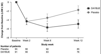 daybue-02.jpg Figure 1 - daybue 02