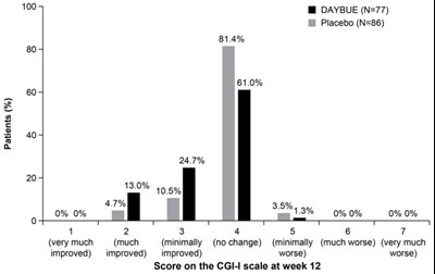 Figure 2 (Daybue 03)